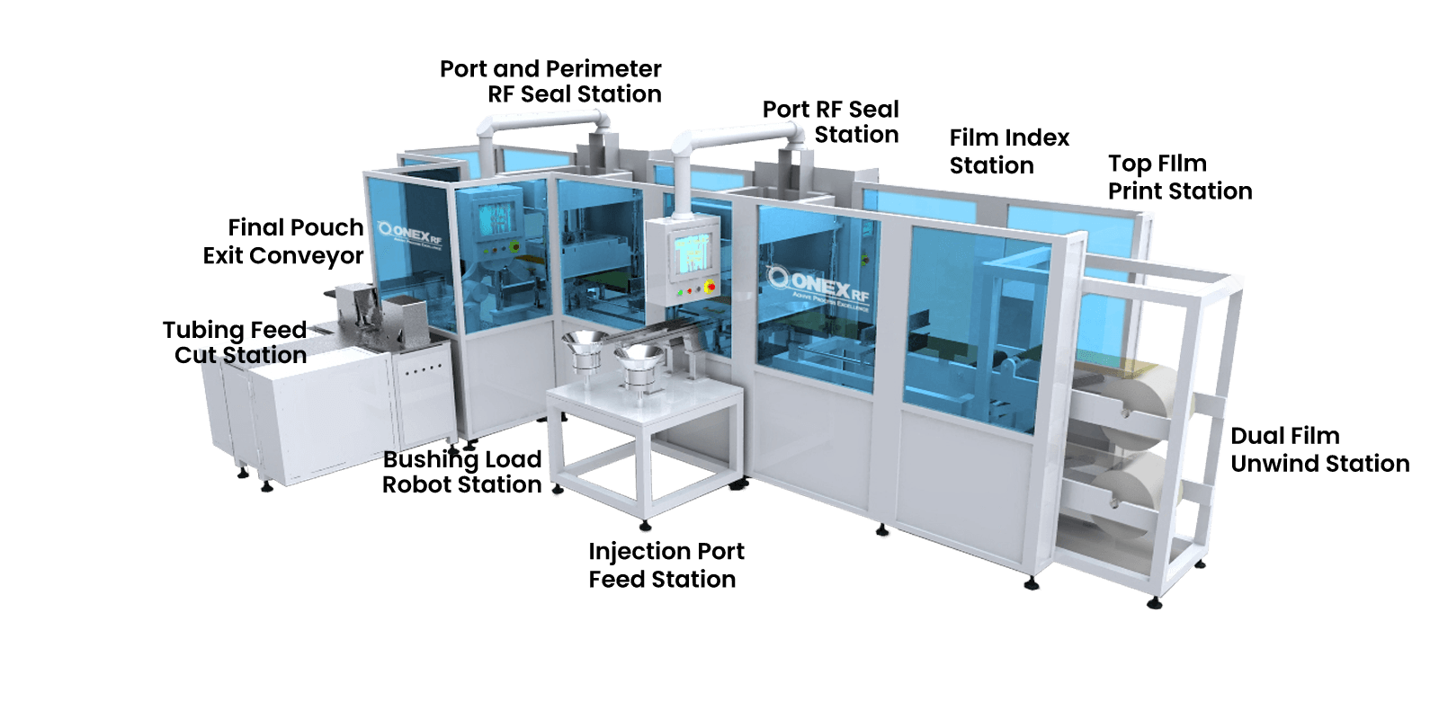 Automated RF Welding Line RF-Galaxy-X2
